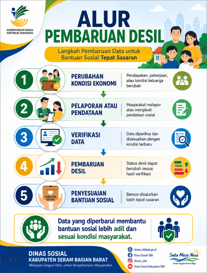 infografis