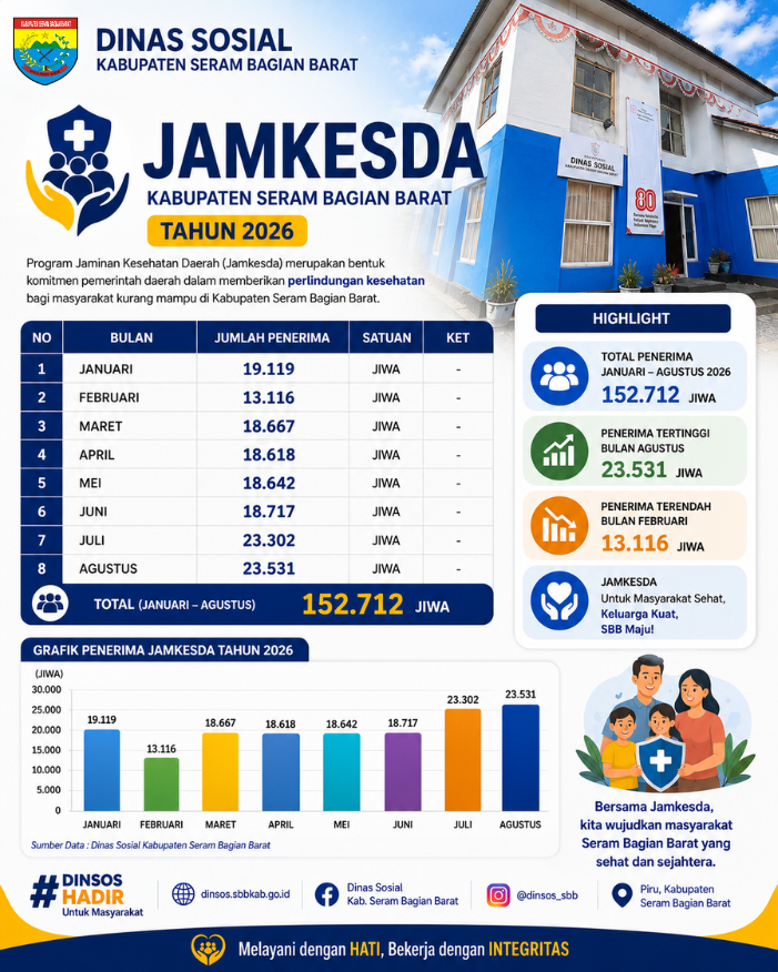 infografis